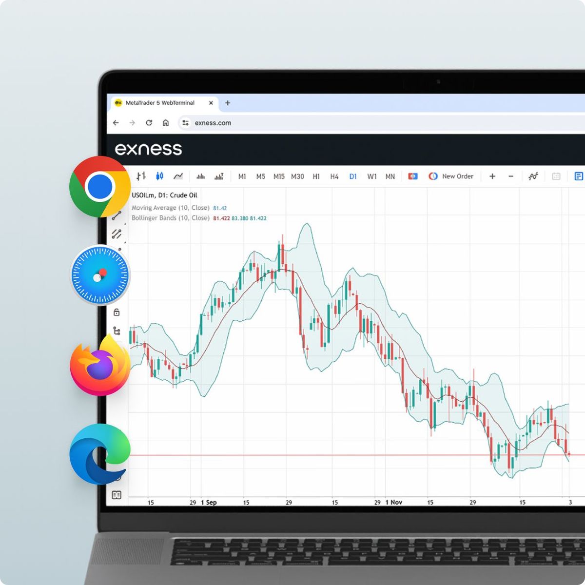 How to Use Exness Web Terminal