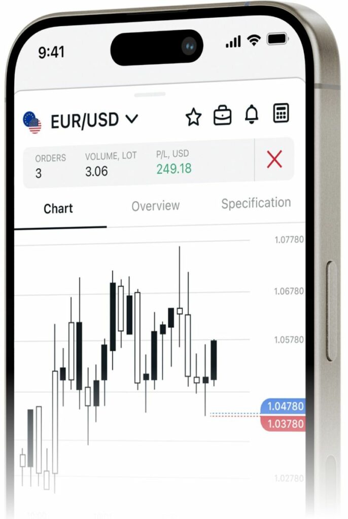 Advanced Trading Conditions